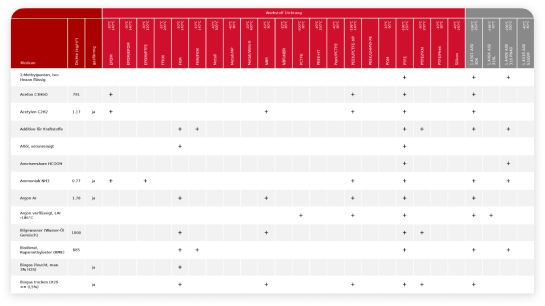 Resistance Table Image